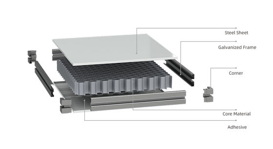 Keuntungan Menggunakan Sistem Panel Ruang Bersih Modular